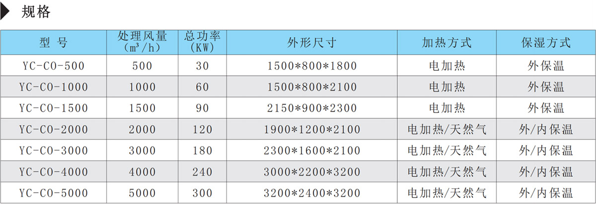 催化燃燒裝置