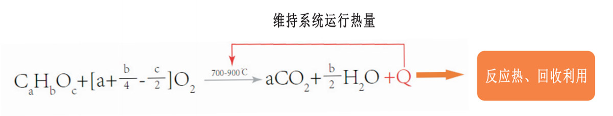 蓄熱氧化處理技術(shù)