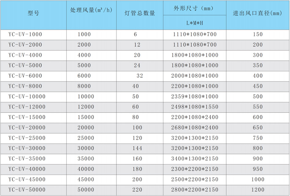 UV光催化氧化凈化設備