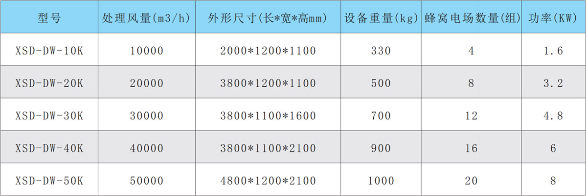 低溫等離子設備