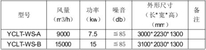 YC-LT濾筒式除塵器