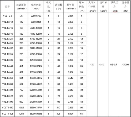 YC-LT濾筒式除塵器