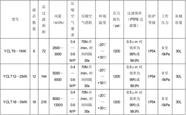 YC-LT濾筒式除塵器