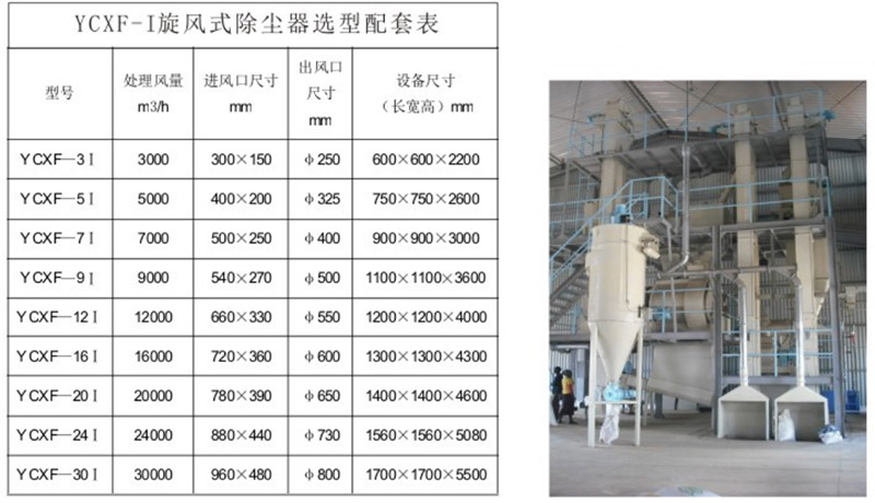 YC-XF 旋風式除塵器